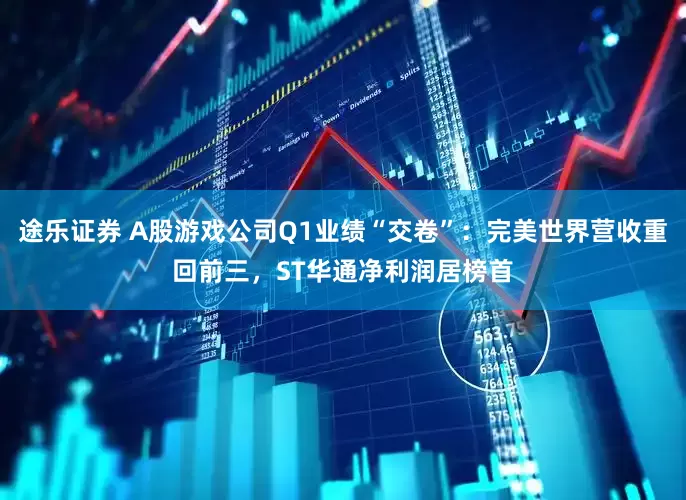 途乐证券 A股游戏公司Q1业绩“交卷”：完美世界营收重回前三，ST华通净利润居榜首