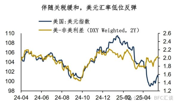 谋略天下 美元：中长期的三条线索